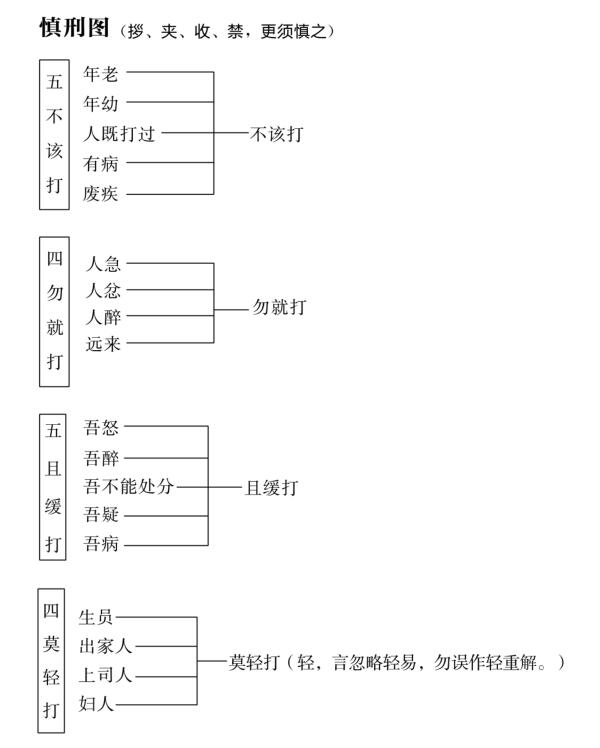 慎刑圖1.jpg
