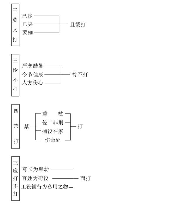 慎刑圖2.jpg