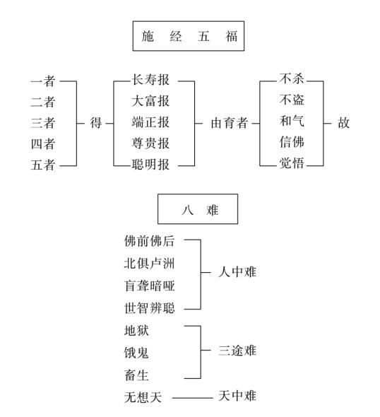 法界等圖3.jpg 法界等圖3.jpg