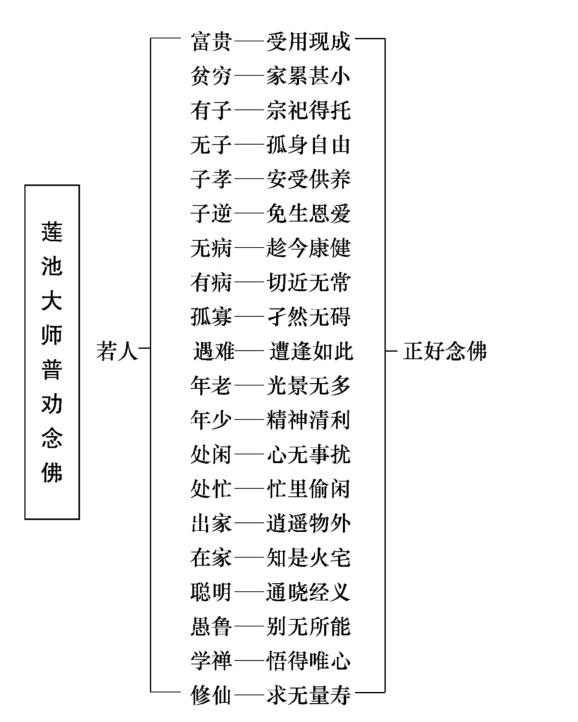 西歸直指圖示2.jpg