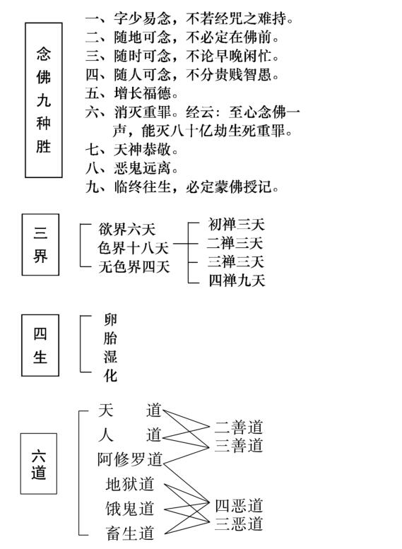 西歸直指圖示3.jpg