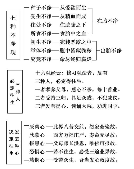 西歸直指圖示4.jpg