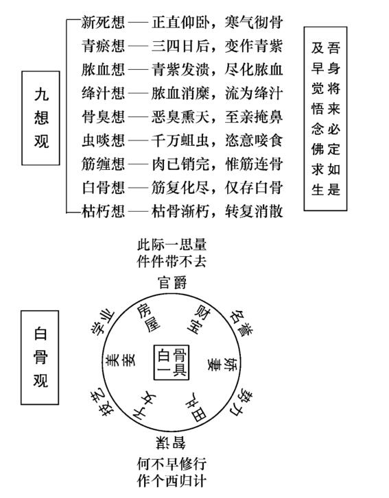西歸直指圖示5.jpg