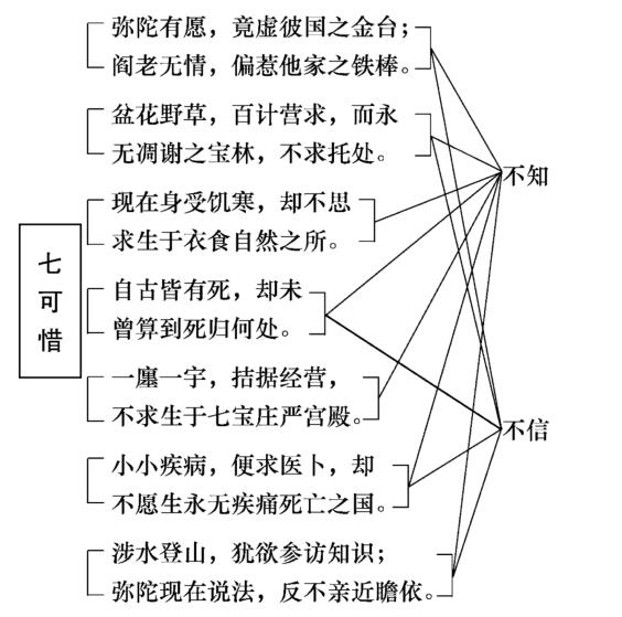 西歸直指圖示6.jpg
